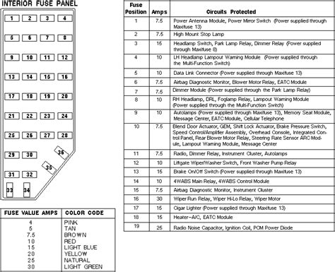 97 Ford Ranger fuse diagram